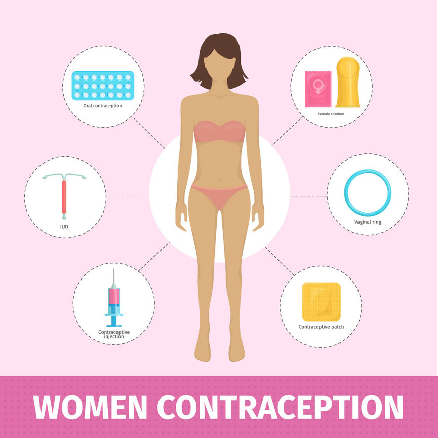 Contraceptives Dr Joseph Leveno