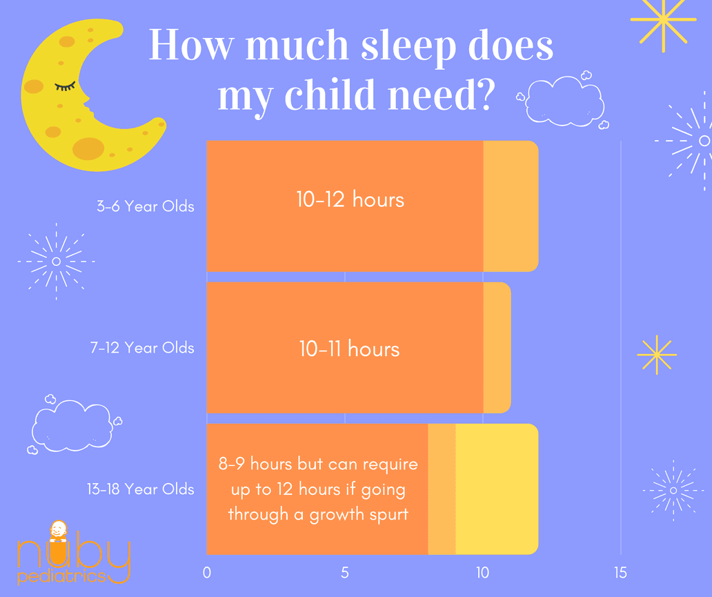 How Much Sleep Does Your Child Need? Nuby Pediatrics