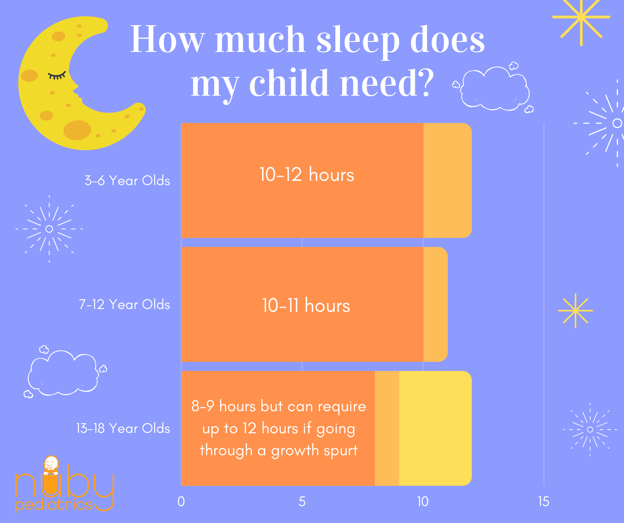 How Much Sleep Does Your Child Need Nuby Pediatrics