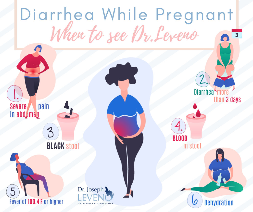 How Long After Diarrhea Did Labor Start