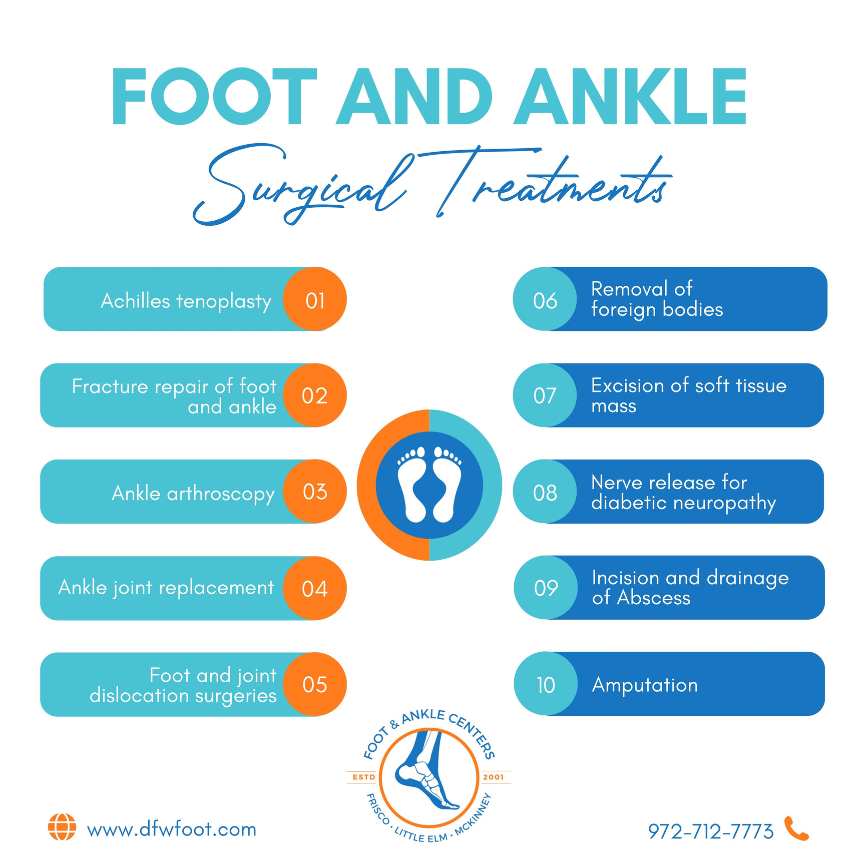 Foot And Ankle Surgical Treatments In Frisco, Little Elm, And Mckinney 