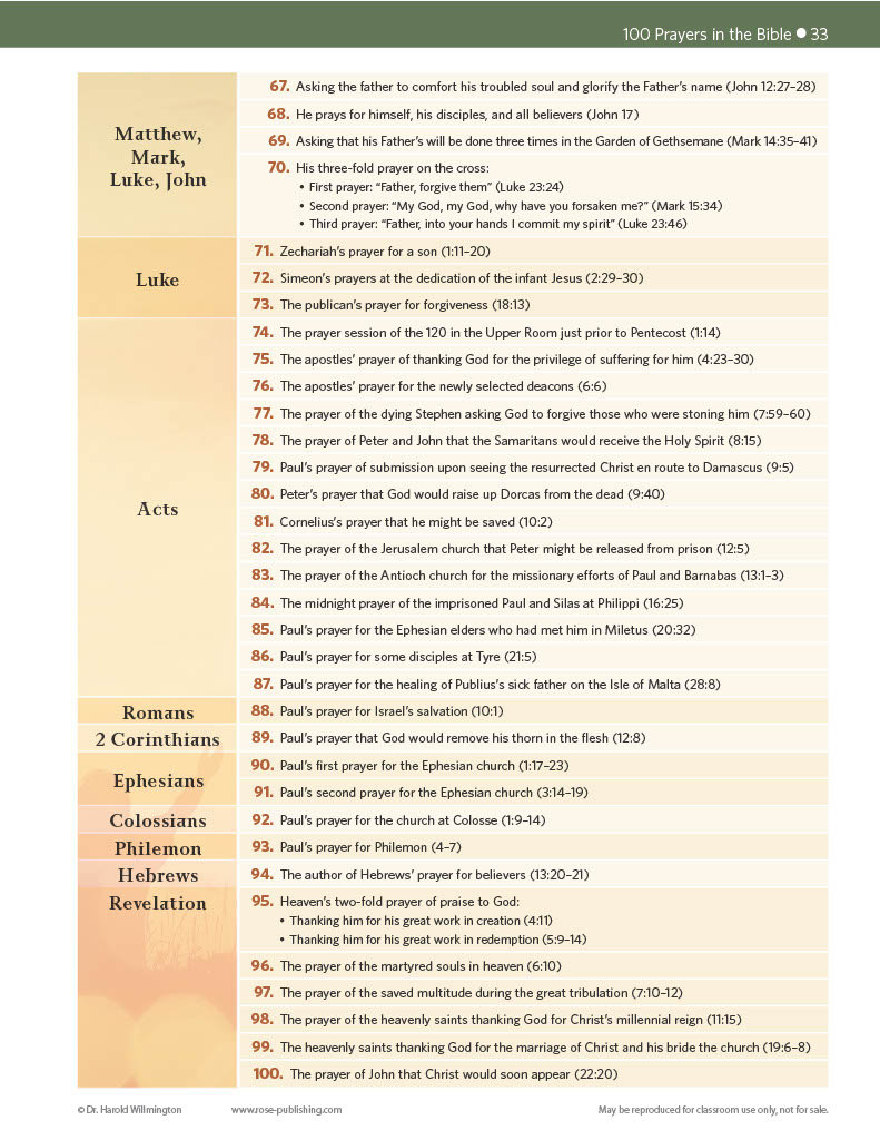 100 Prayers Found in the Bible - Apply Scripture
