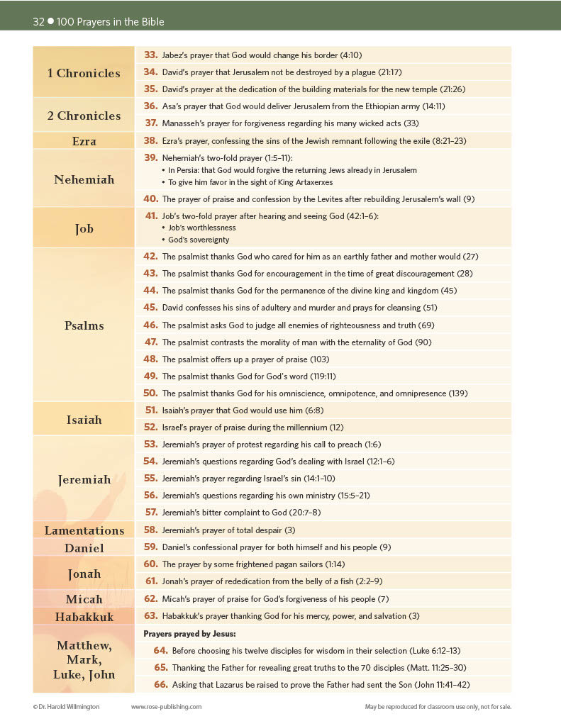 100 Prayers Found in the Bible - Apply Scripture